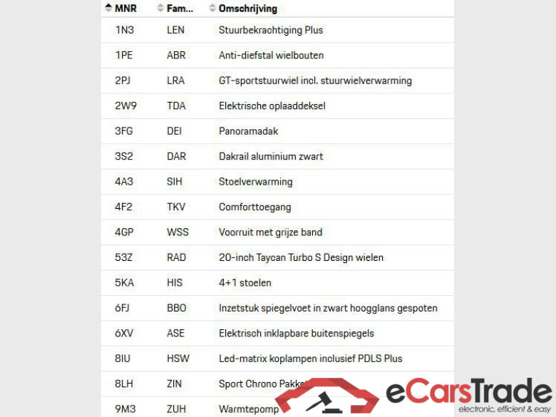 PORSCHE Taycan Cross Turismo Taycan 4S Cross Turismo (MY23) #5